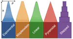 Absorber paper published