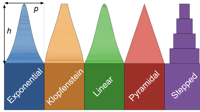 Absorber paper published