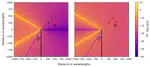 Modeling sidelobe response for ground-based mm-wavelength telescopes with the geometrical theory of diffraction