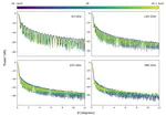 The Simons Observatory: Quantifying the impact of beam chromaticity on large-scale B-mode science