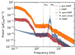 Probing frequency-dependent half-wave plate systematics for CMB experiments with full-sky beam convolution simulations