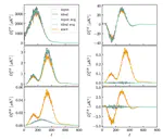 Impact of half-wave plate systematics on the measurement of cosmic birefringence from CMB polarization