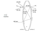 Polarization offset through differential transmission in refractive CMB telescopes identified using a hybrid physical optics method