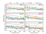 Reflectance measurements of mm-wave absorbers using frequency-domain continuous wave THz spectroscopy